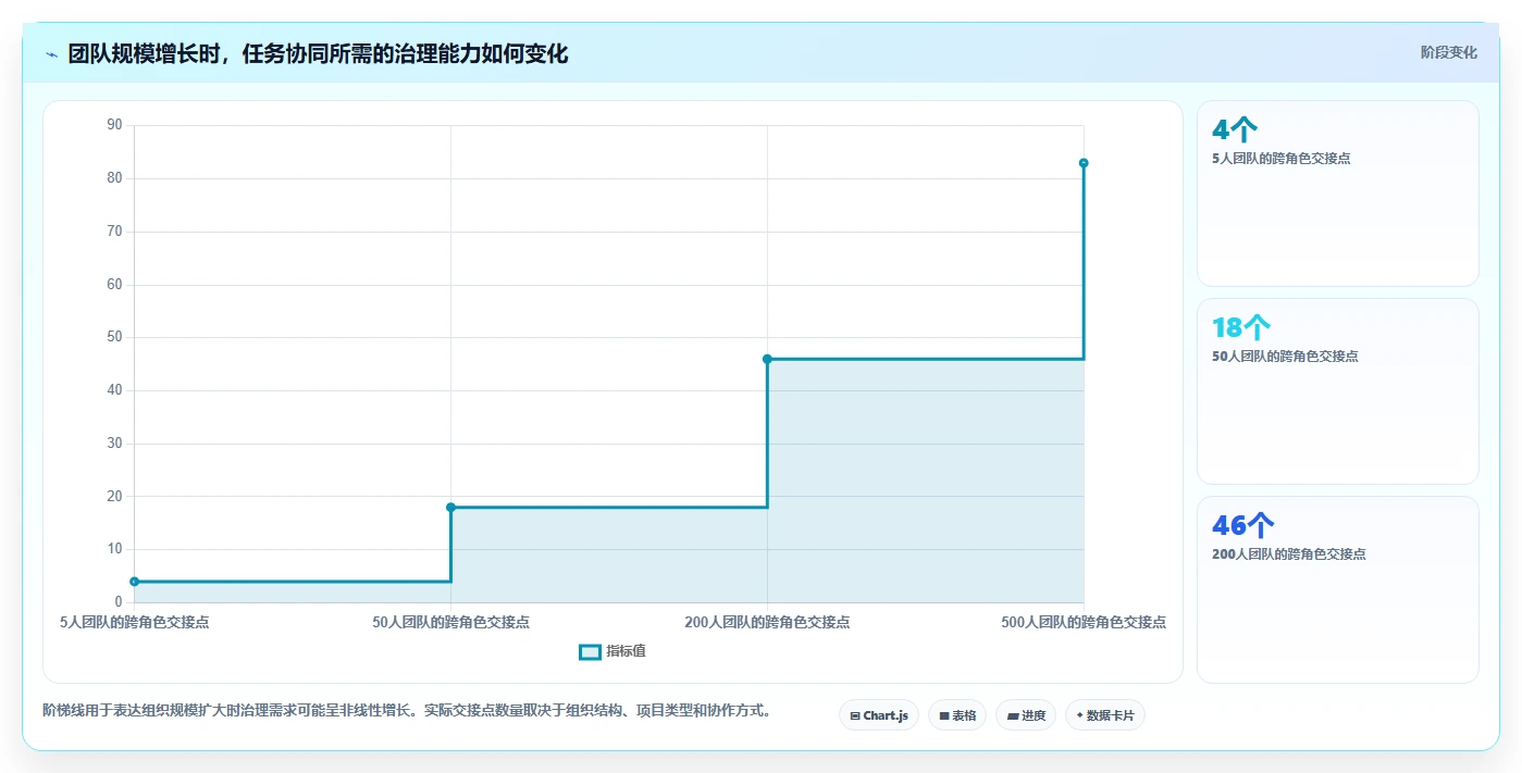 2026年效率之选：6大任务分配平台工具深度对比