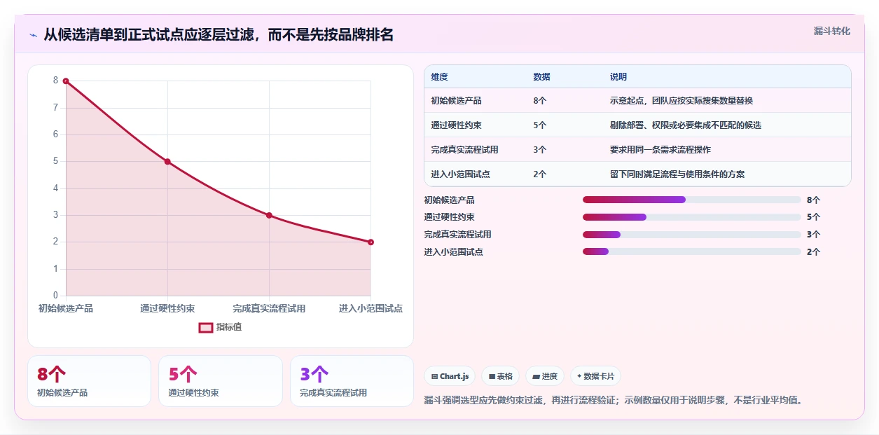 2026年流程规范化需求管理工具哪家好？深度测评与选型指南