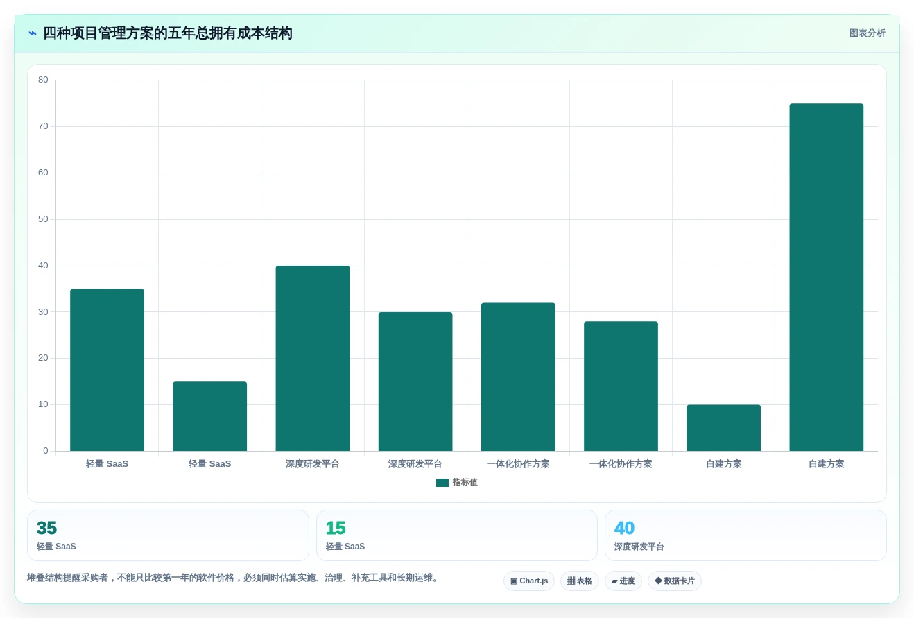 项目经理必看：2026年度5款顶级nestjs项目管理系统深度测评