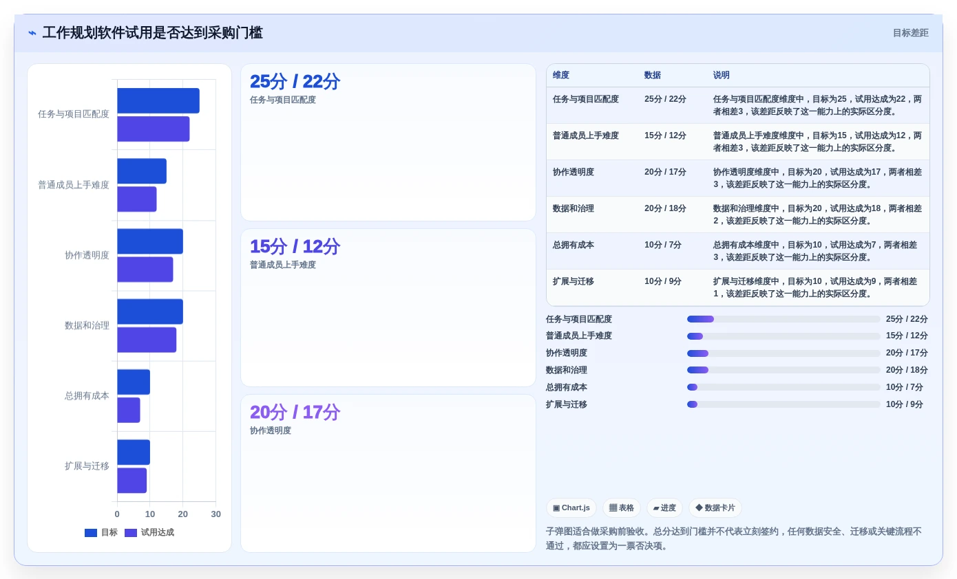 2026年效率革命:6款顶尖工作规划的软件全面对比