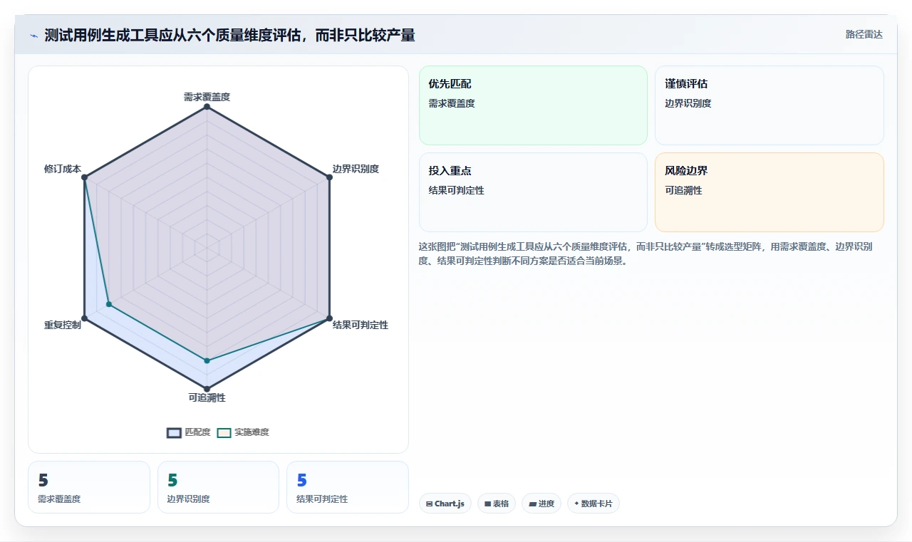 AI时代的质量保障：8款顶级测试用例生成prompt工具推荐