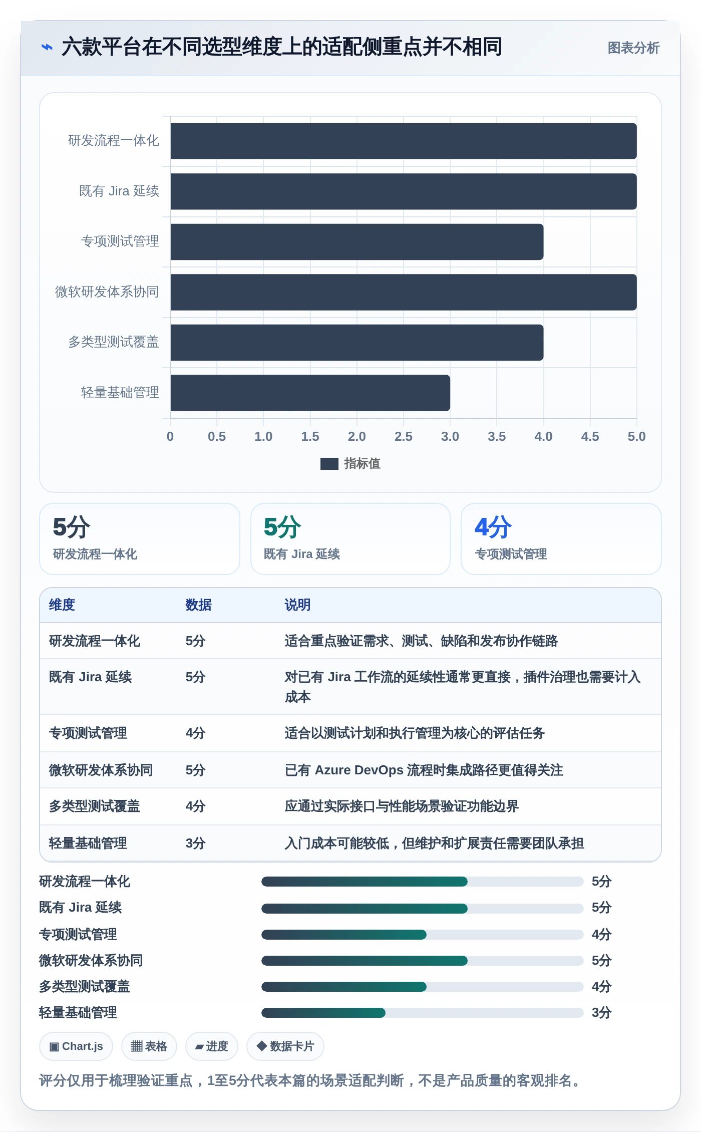 2026年必备：6款顶级百度测试管理平台工具对比与推荐