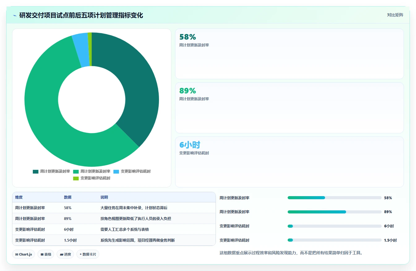 2026年项目管理利器:6款顶级进度计划网络图软件全面对比