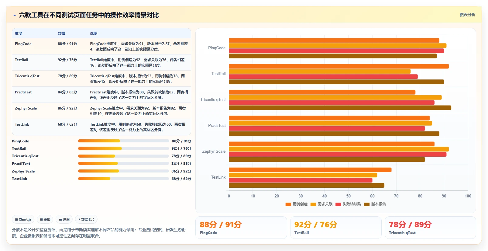 2026年必看:6款顶级测试管理系统web页面设计模板工具对比