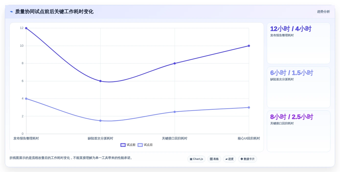 2026年测试利器:6款最热门测试用什么工具大盘点