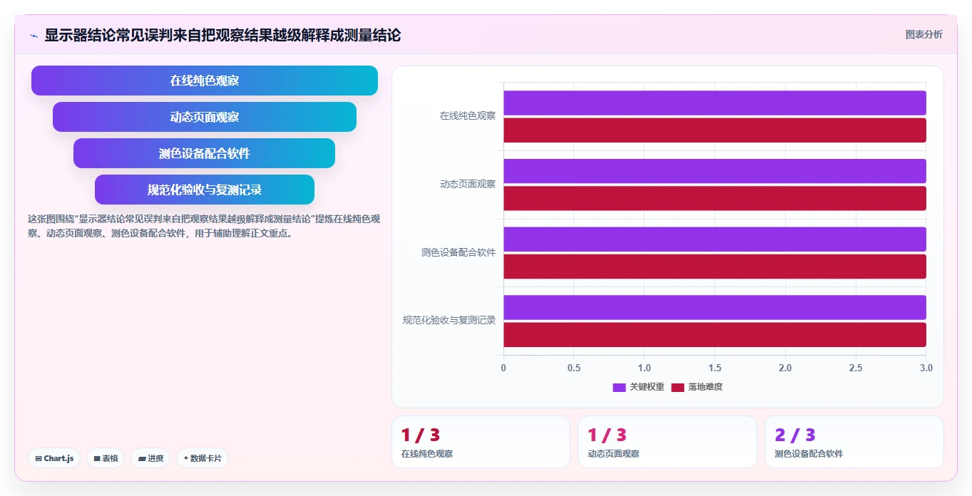 专业人士必备：2026年最值得投资的7大显示器测试工具推荐