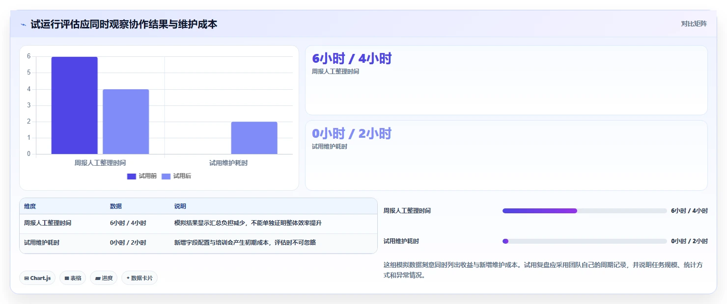 提升团队协作:2026年必备的7款周计划表管理软件工具推荐