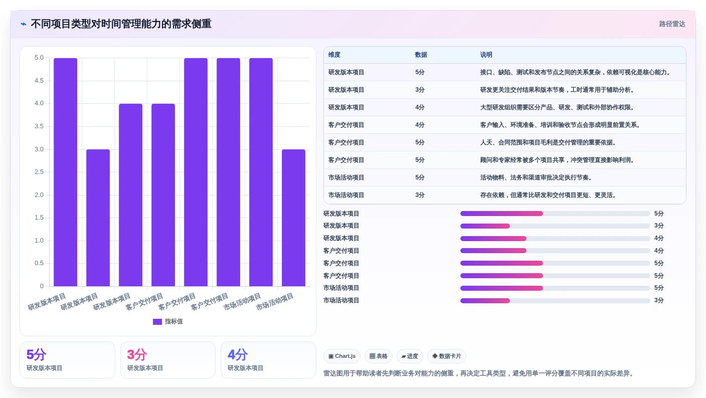 提升团队协作:2026年不可错过的8大项目时间管理工具推荐