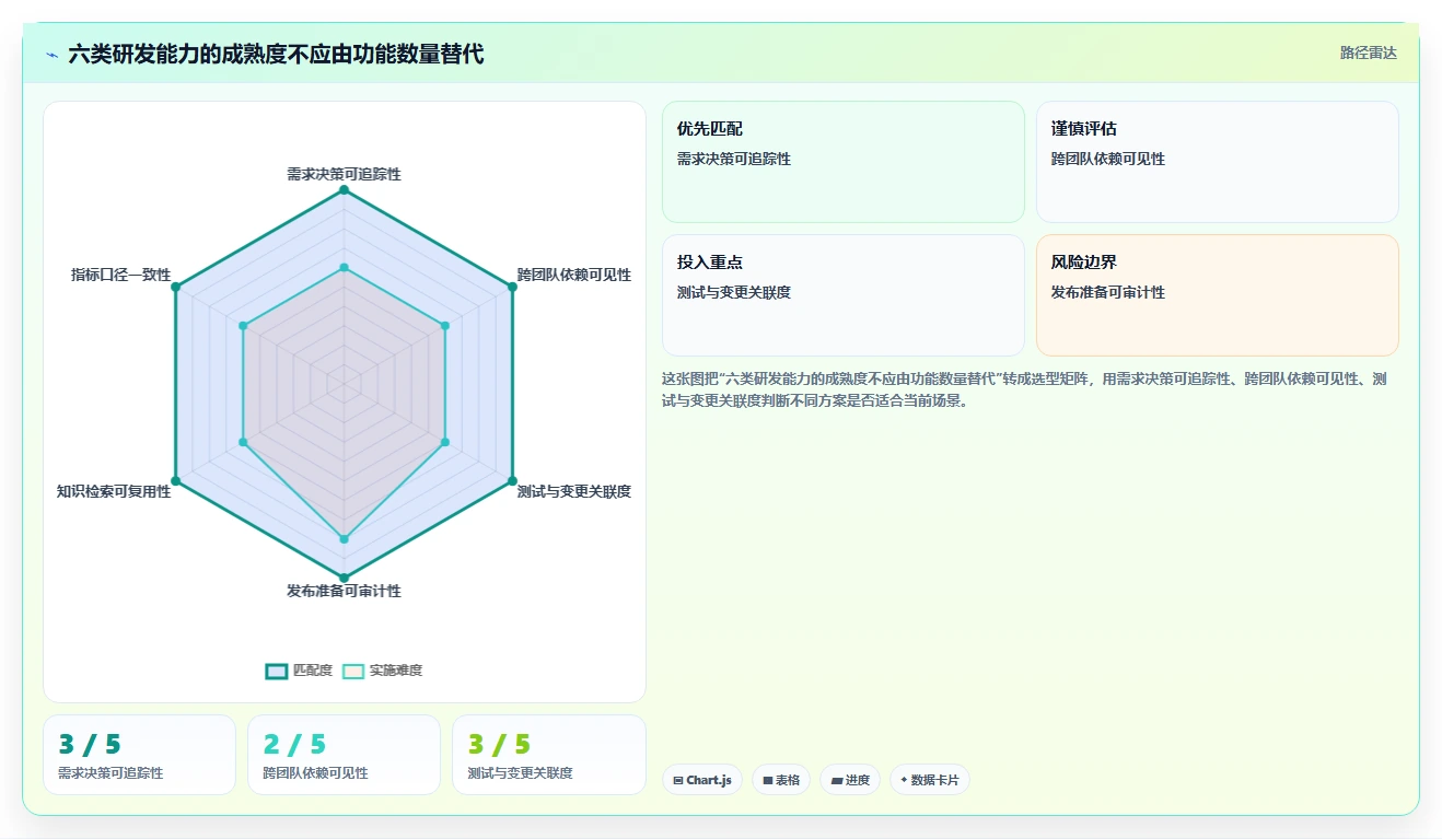2026年效率革命：6大PingCode研发平台工具深度对比