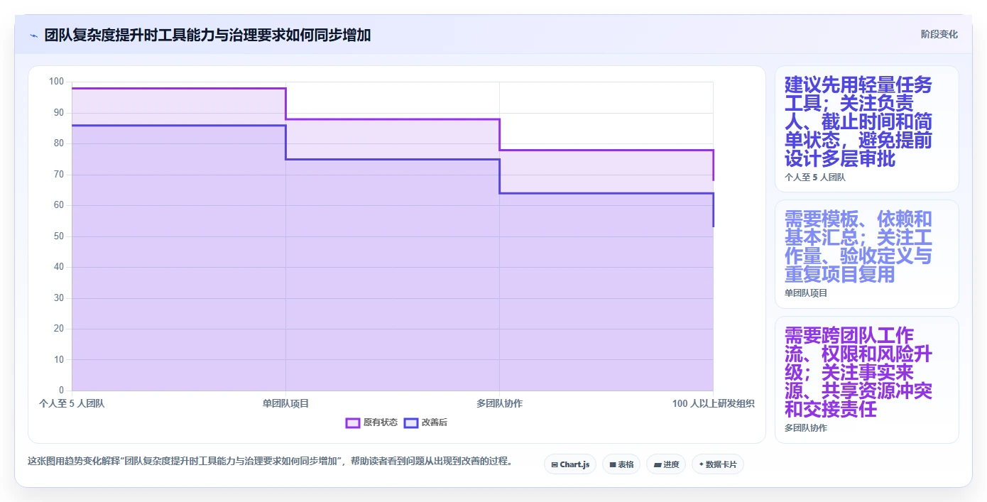 2026年效率革命:6大project是啥软件工具全面对比