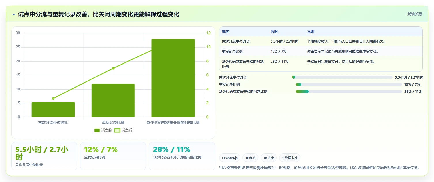 研发团队必备:2026年问题跟踪管理软件选型指南 - 6款工具详细分析