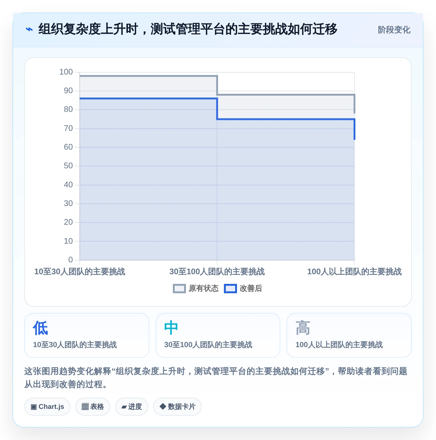 选择困难症?2026年最值得投资的5大测试管理平台工具对比