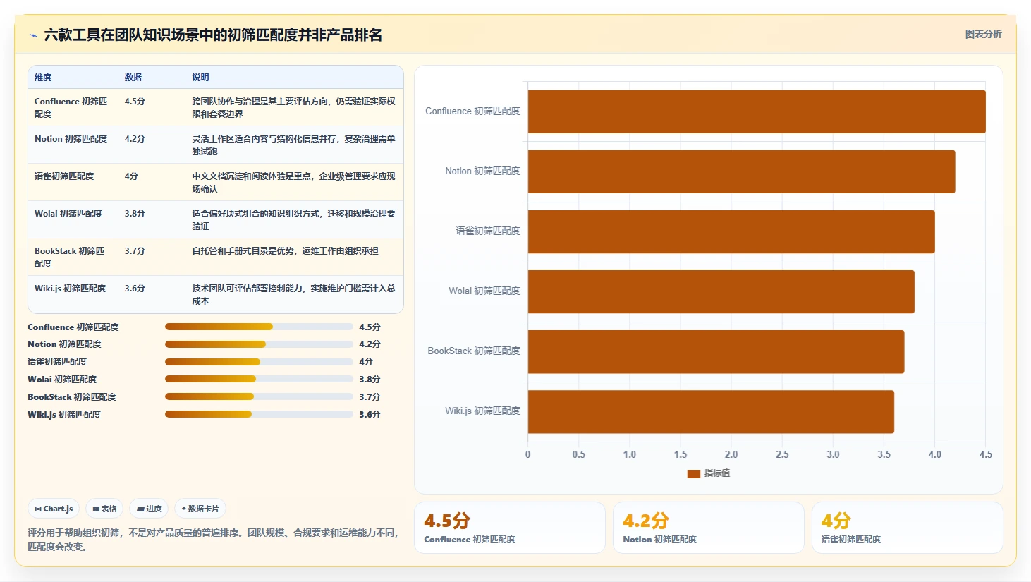 2026年效率之选：6大知识库和wiki工具全面对比