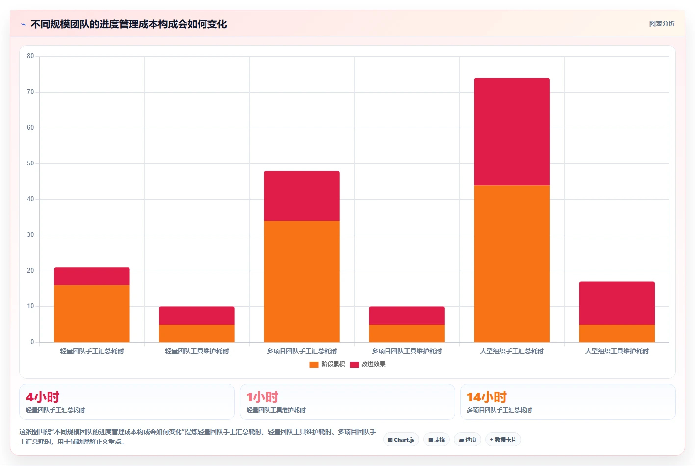 效率倍增！2026年最受欢迎的5大进度规划表工具深度解析