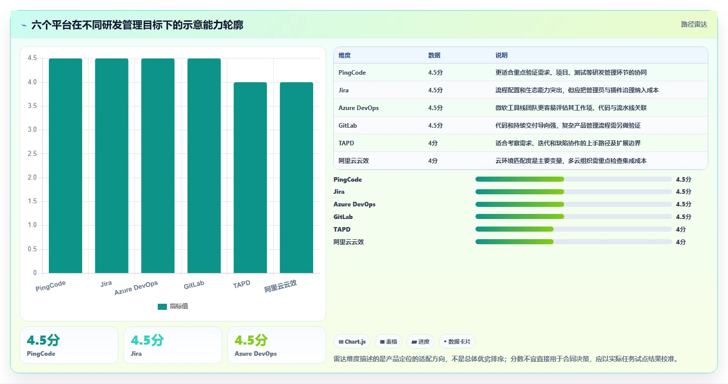 2026年效率之选：6大一体化研发管理平台工具深度对比