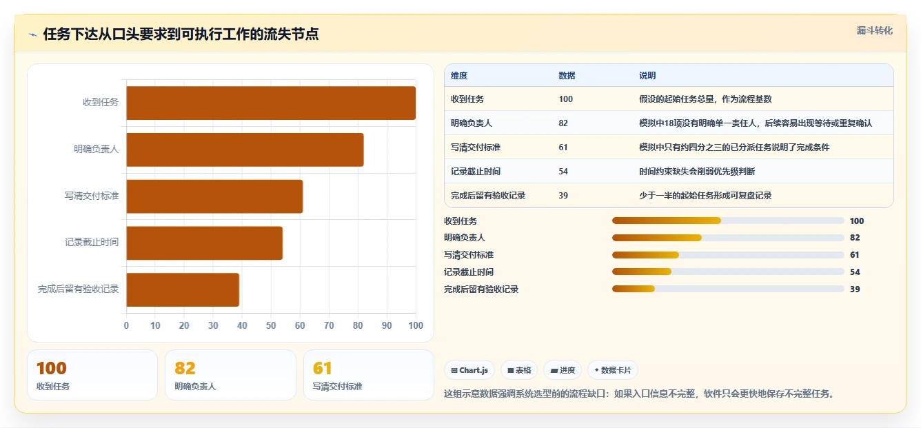 提升团队协作：2026年度8款优秀任务下达系统深度测评