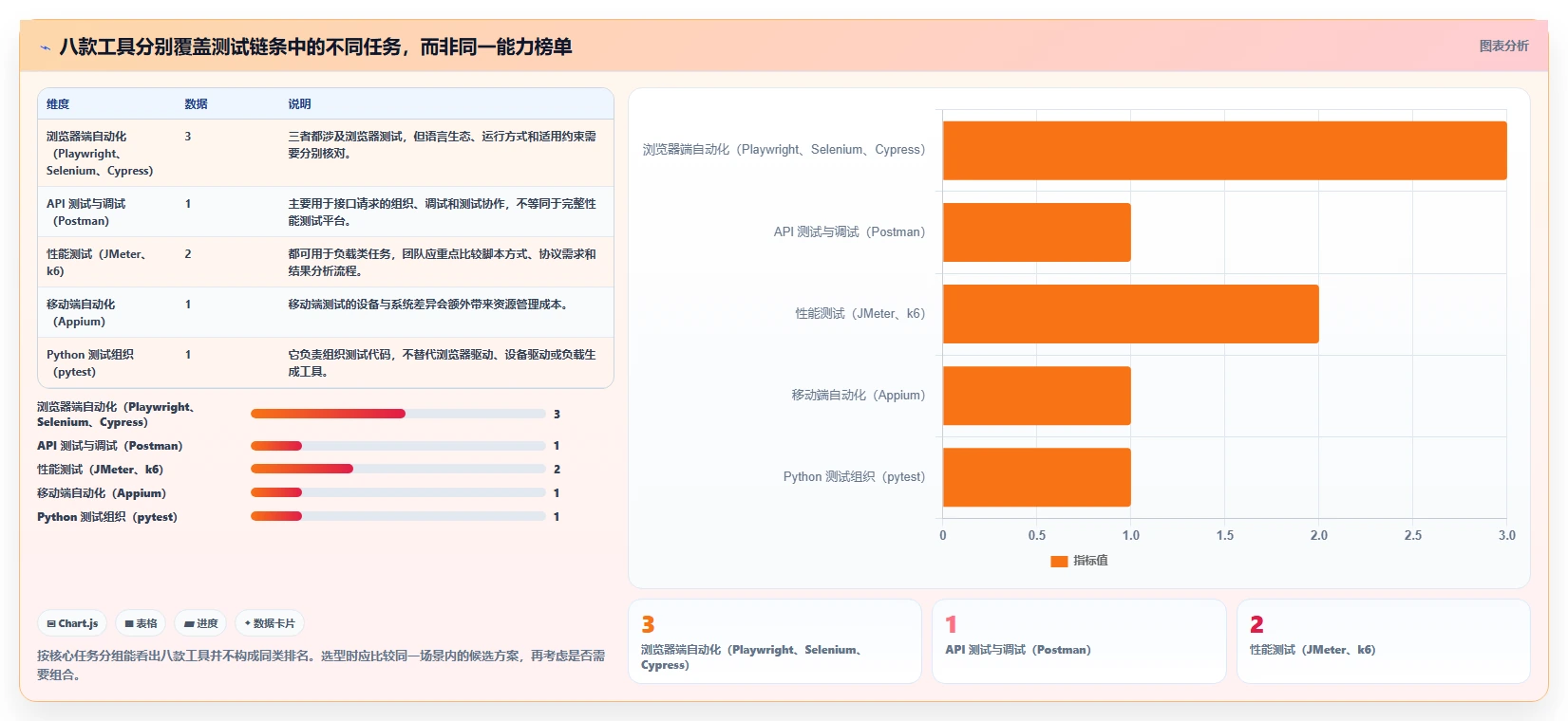 选对系统软件测试工具事半功倍：2026年最新8款工具对比