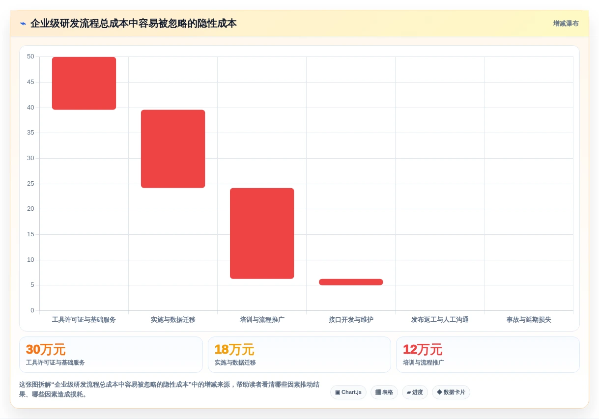 2026年必备:Top 5 c# 开发工作流设计器工具全面对比
