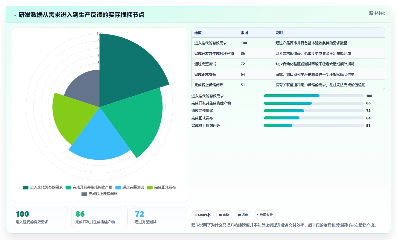 DevOps工具选型指南:2026年8大常见devops平台全面评测