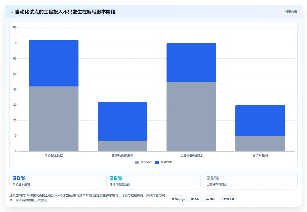 测试系统工具盘点:2026年最热门的6款工具