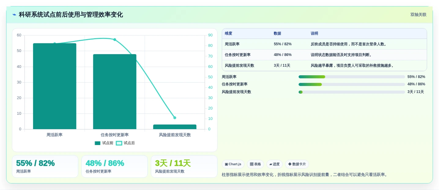 2026年科研项目管理哦系统选型指南:7个关键因素助你做出明智决策