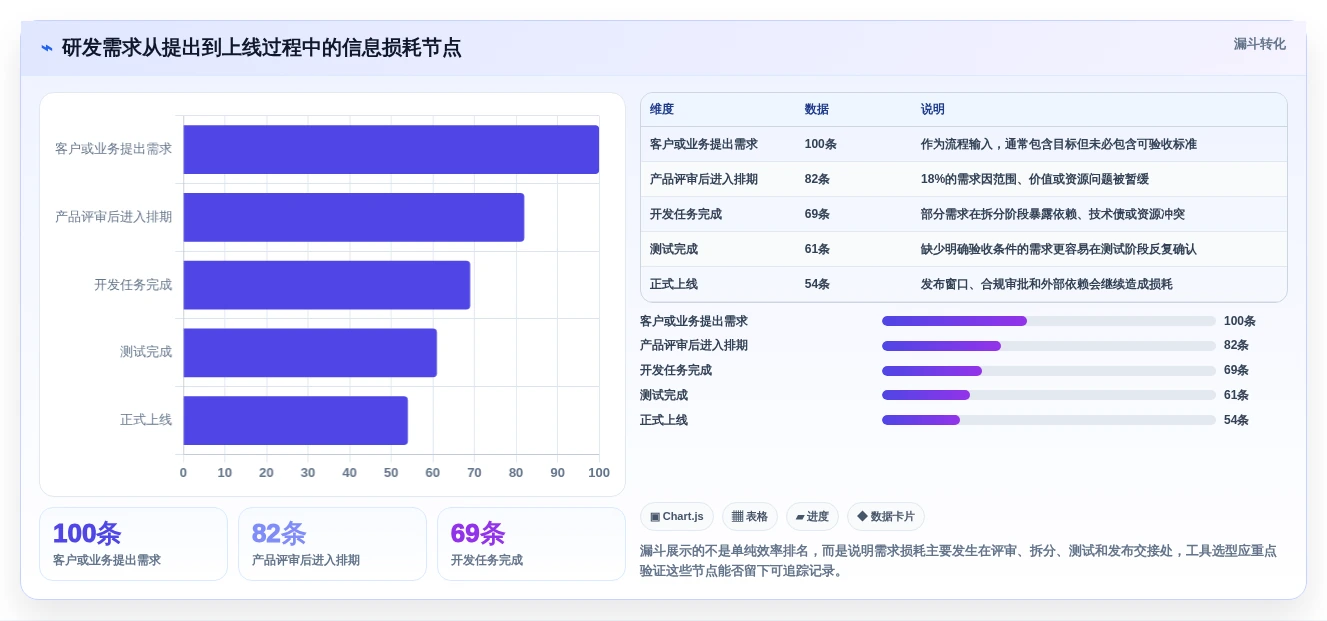 2026年研发项目管理软件选型指南:7款企业级工具对比分析