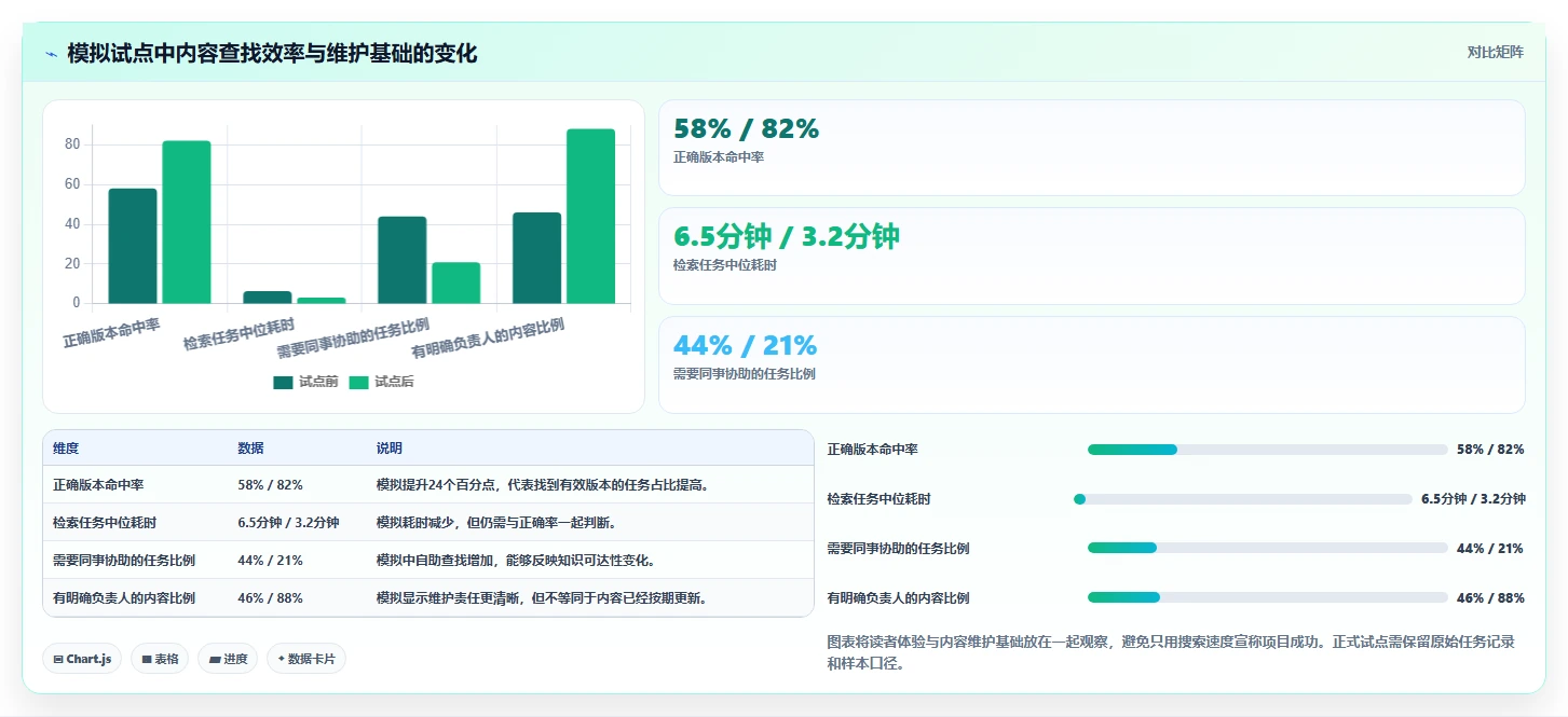 选对文档结构化平台事半功倍!2026年最值得投资的5大工具