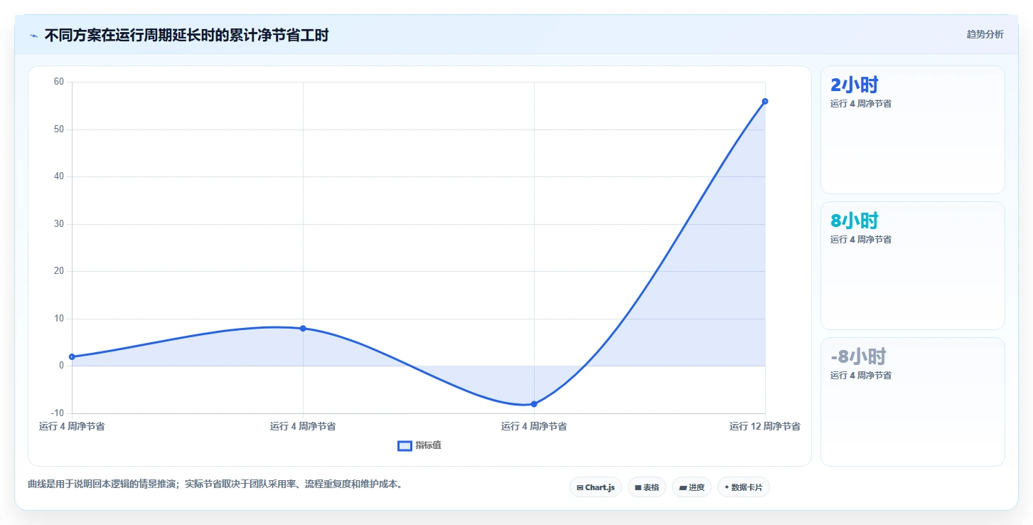项目经理福音：2026年顶级项目任务管理表工具选型指南
