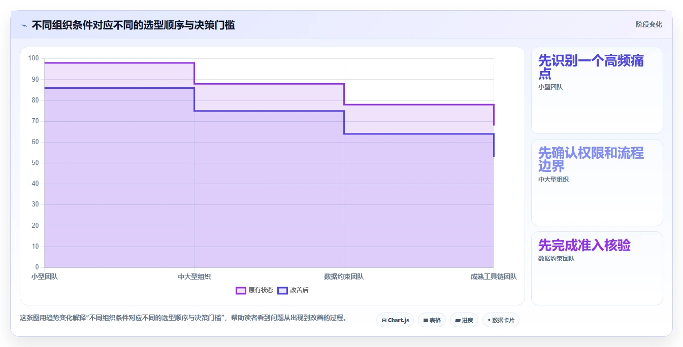 研发管理新趋势：2026年值得关注的7款开发集成平台工具盘点