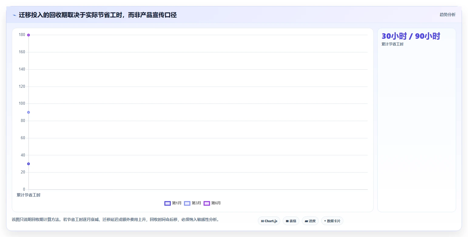 2026 年最佳 DevOps 一体化平台工具对比:如何选择合适的工具?