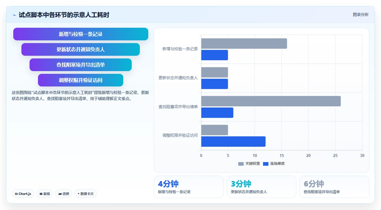 项目管理新趋势:2026年度8大多维表格 企业管理系统选型指南
