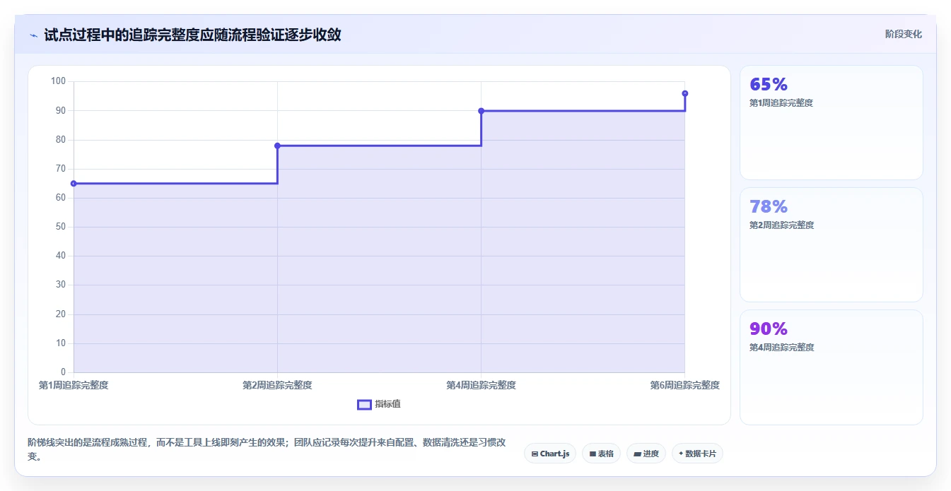 2026年项目管理利器：6大测试用例案例工具深度对比