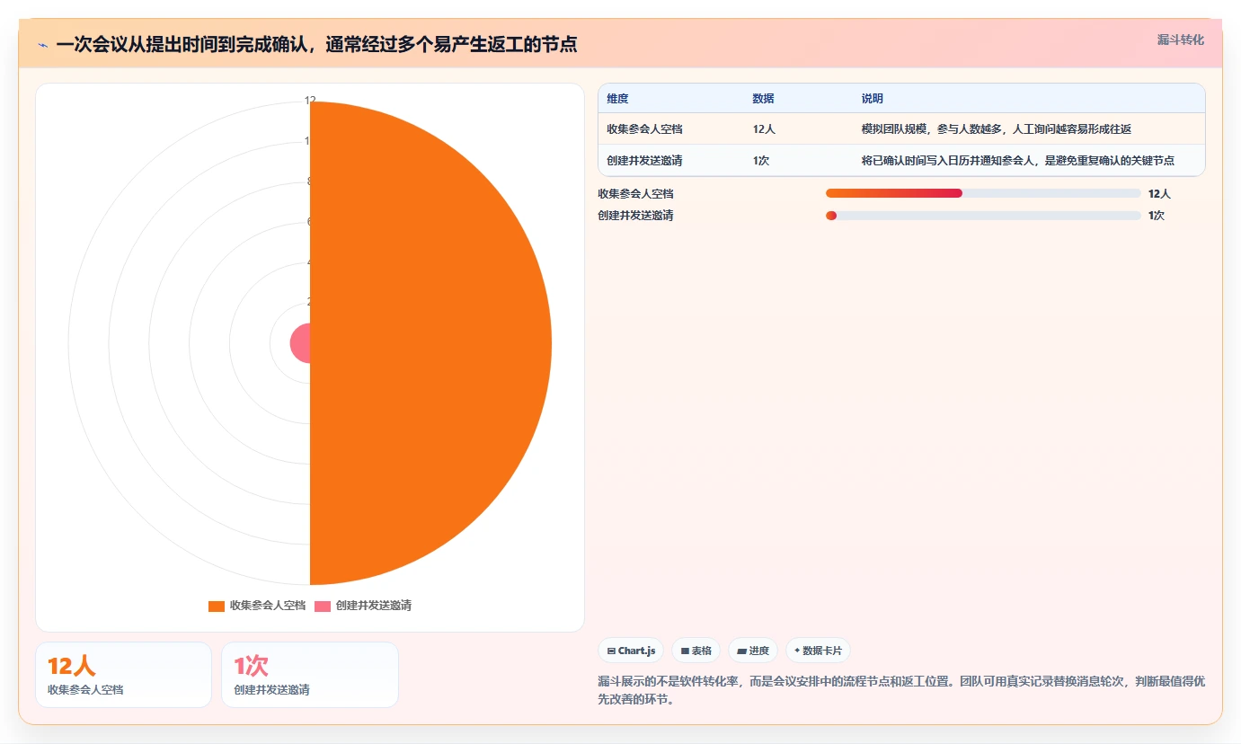 提升工作效率!2026年最值得尝试的5大pc端日历管理软件