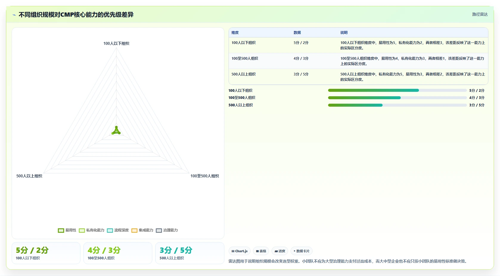 选对工具事半功倍：2026年协同管理平台CMP选型指南