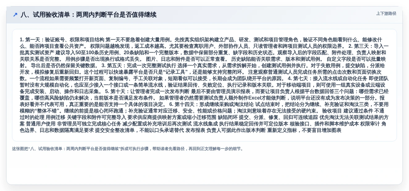 八、试用验收清单:两周内判断平台是否值得继续