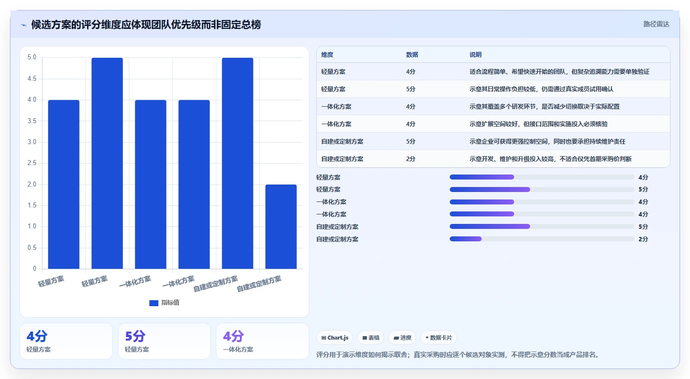 2026中小企业研发管理软件最新排行榜是什么及选型指南