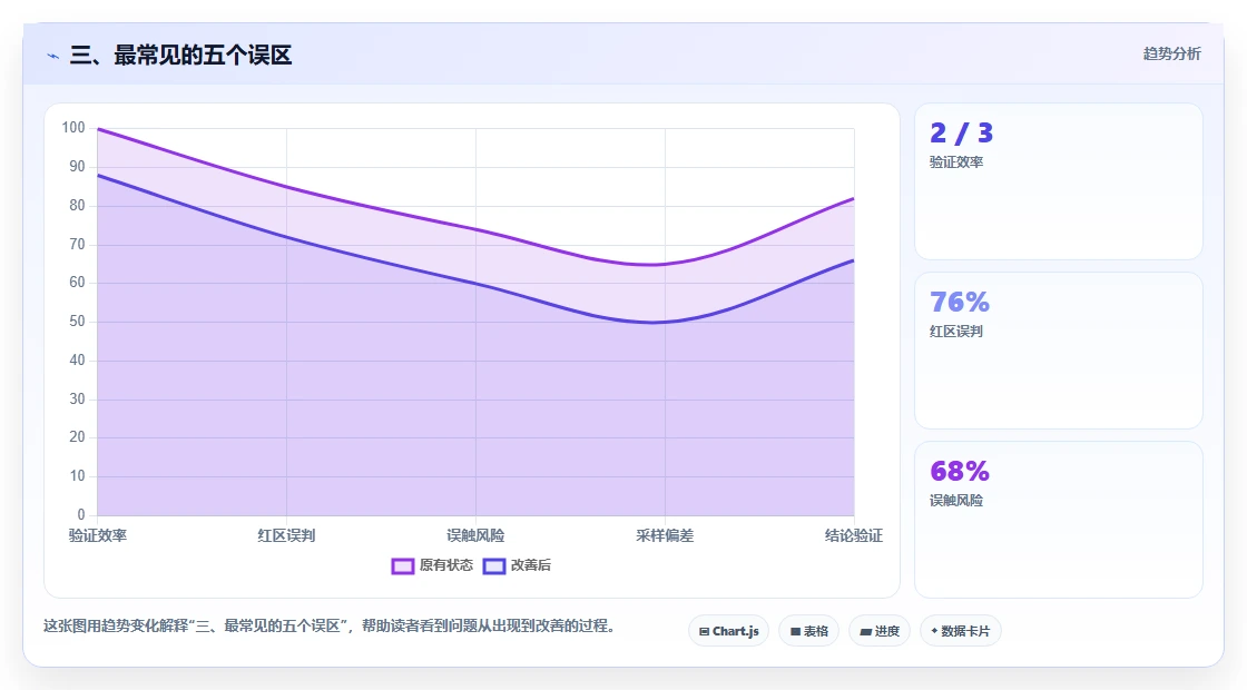 三、最常见的五个误区