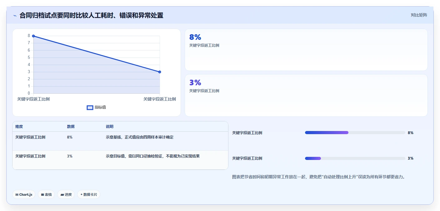 提升办公效率：2026年自动化文件管理工具选型指南