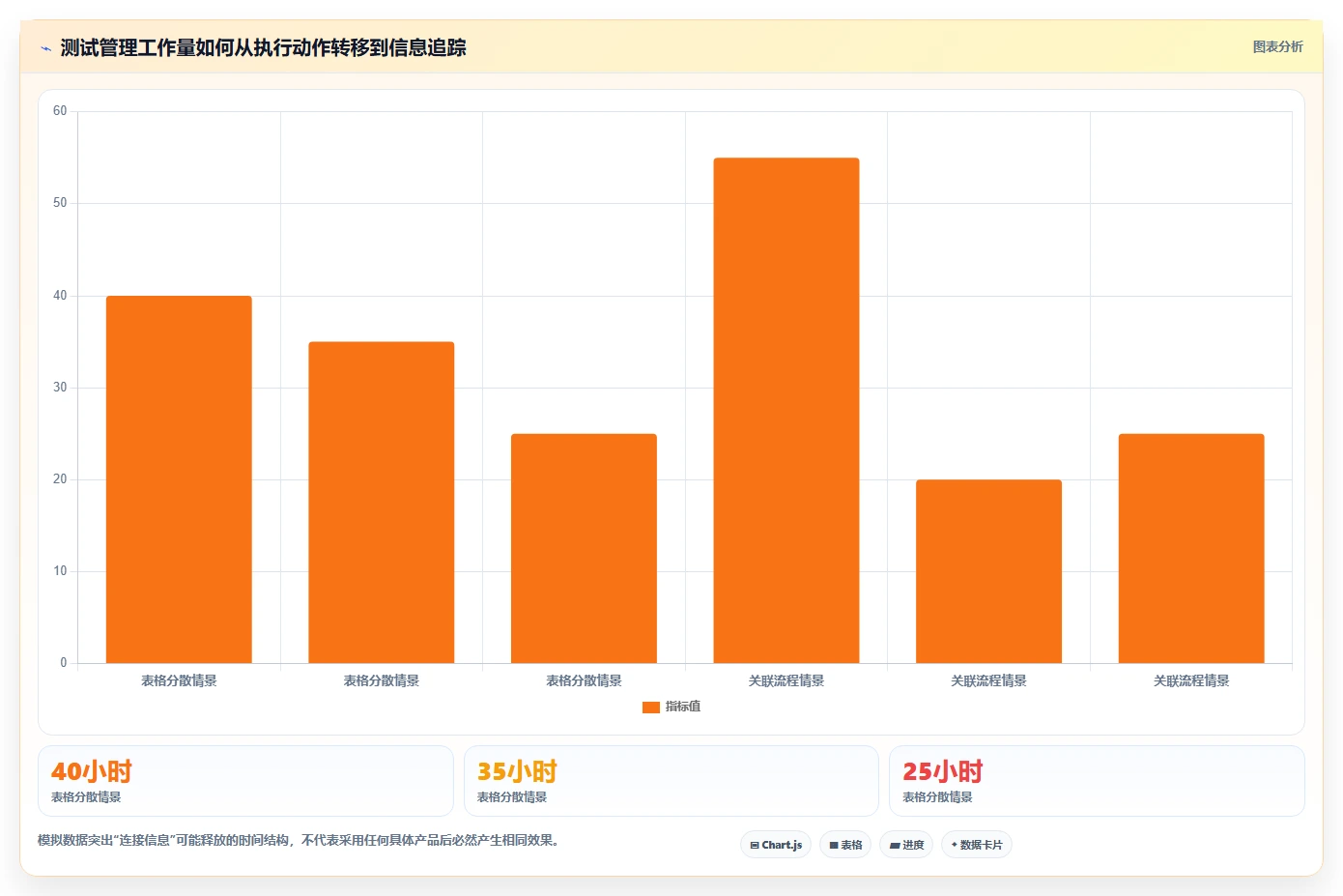 项目管理新趋势：2026年最受欢迎的8大测试任务管理工具盘点