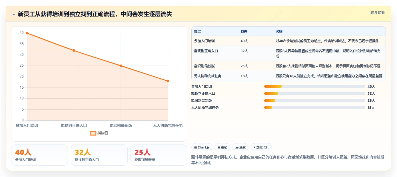 提升团队协作效率：2026年度5款热门confluence中文使用手册推荐