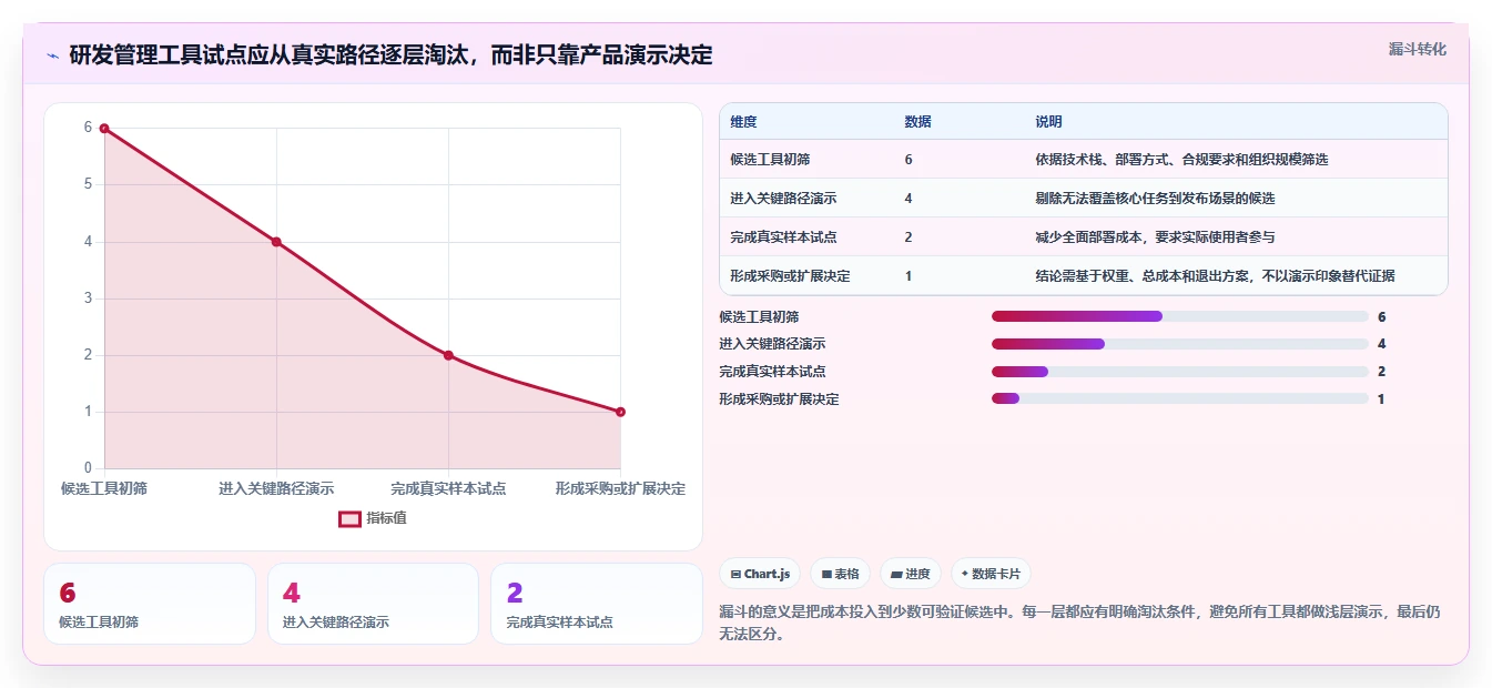 2026年效率之选：6款顶级开发任务部署管理工具深度对比