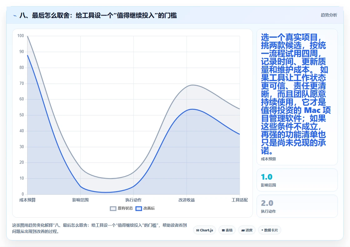 八、最后怎么取舍:给工具设一个“值得继续投入”的门槛