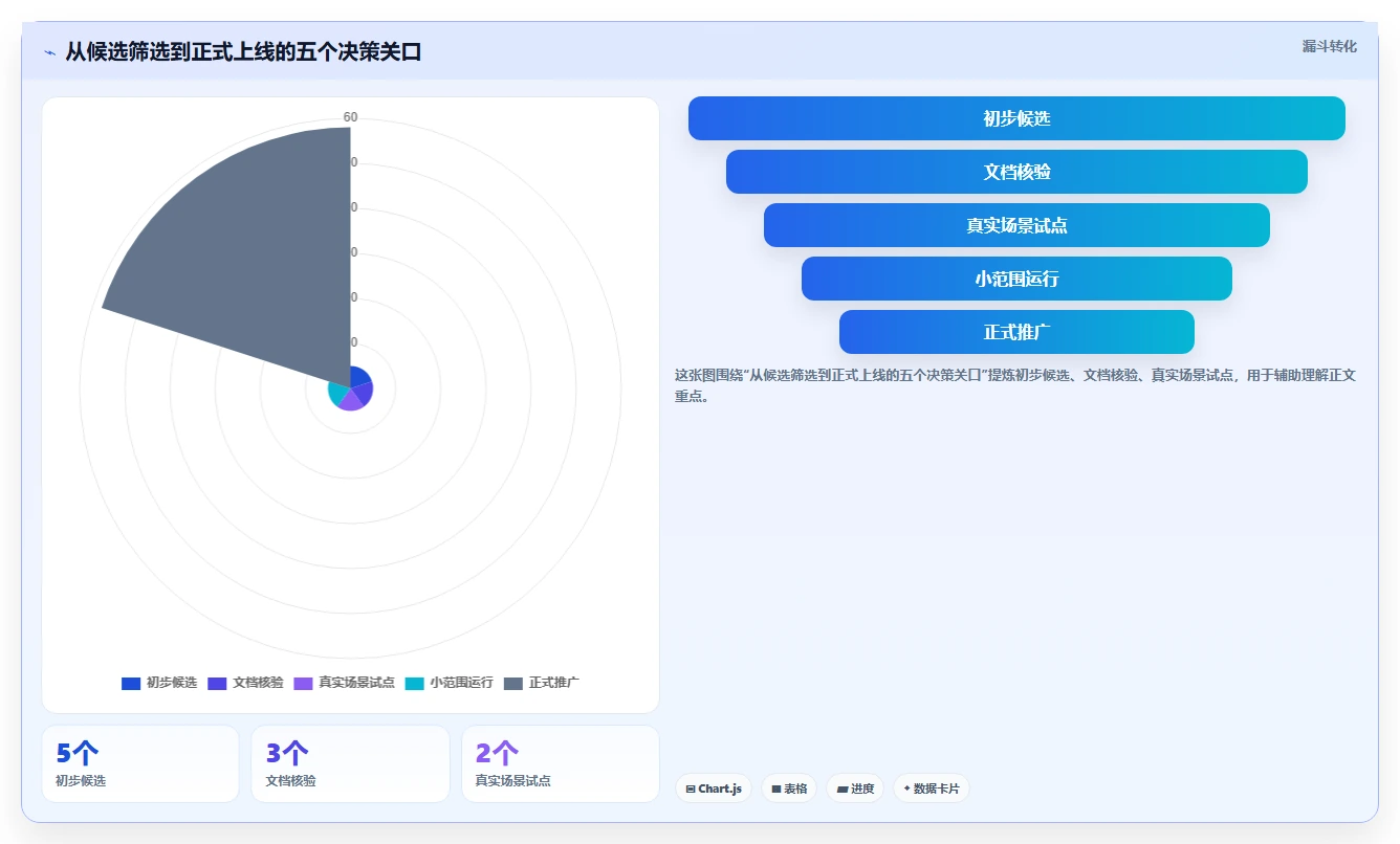 项目经理福音！2026年最受欢迎的5款django任务管理系统推荐