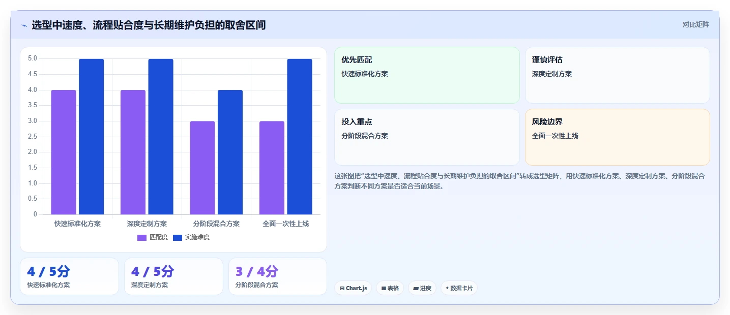 2026年工程项目管理软件排名TOP10：进度管控与协同效率深度评测