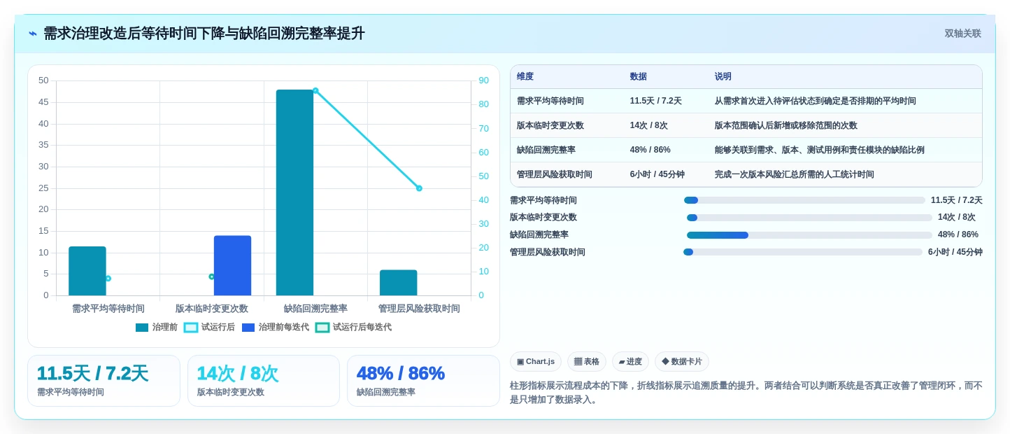 突破研发瓶颈:2026年产品经理必备的7款产品管理系统软件对比