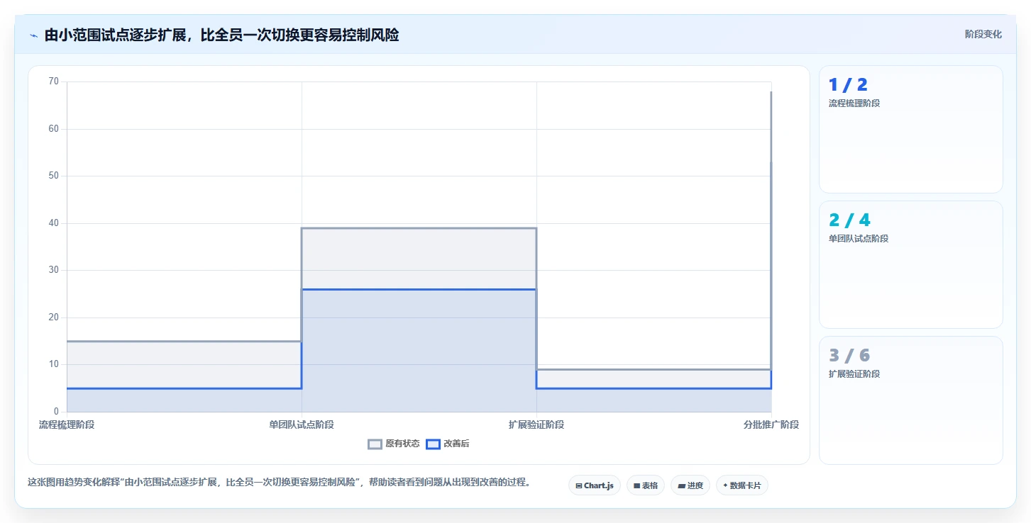 突破效率瓶颈：2026年最值得尝试的5大好用的工作任务管理软件