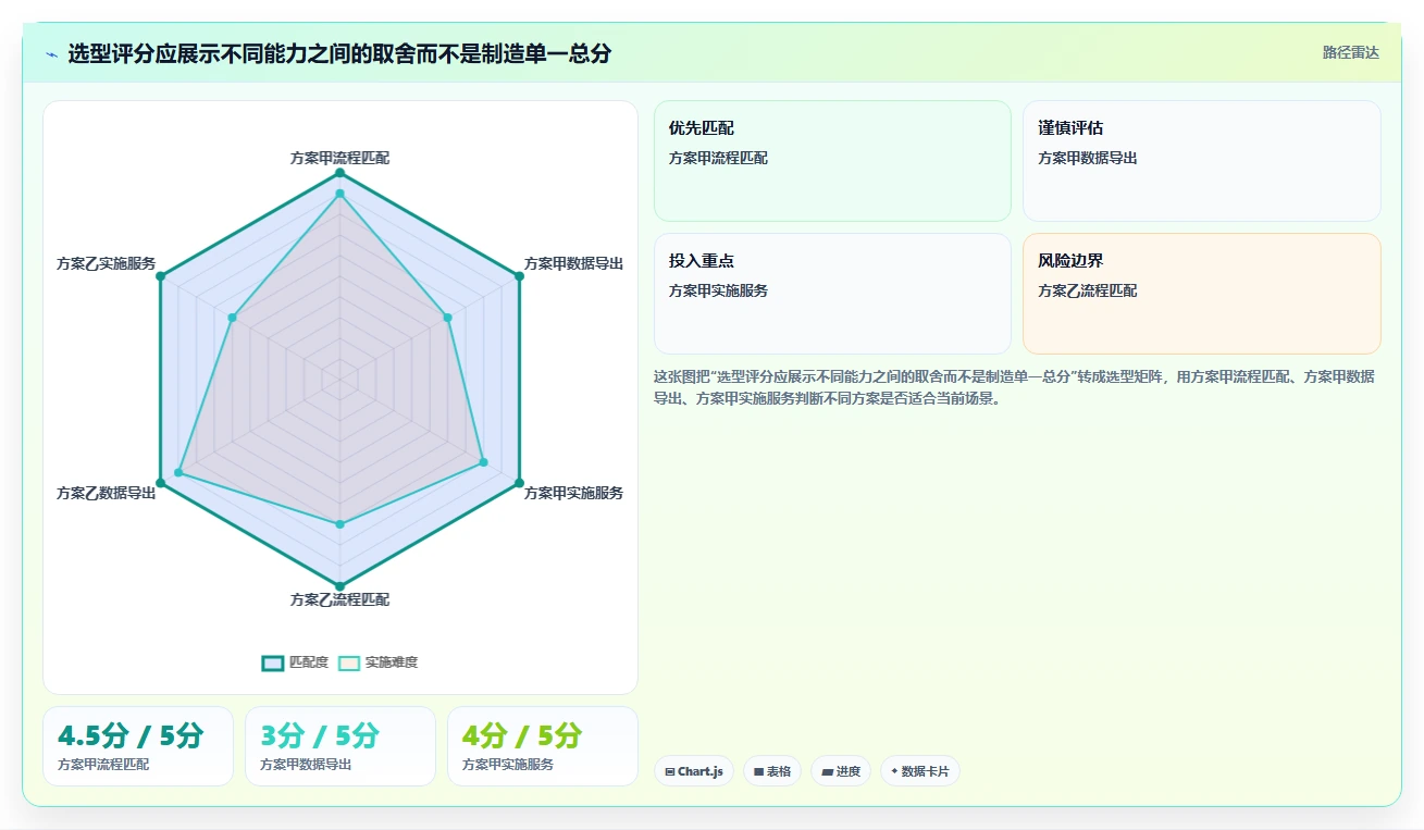 项目经理必看：2026年牡丹江市科技项目计划管理系统选型指南TOP5