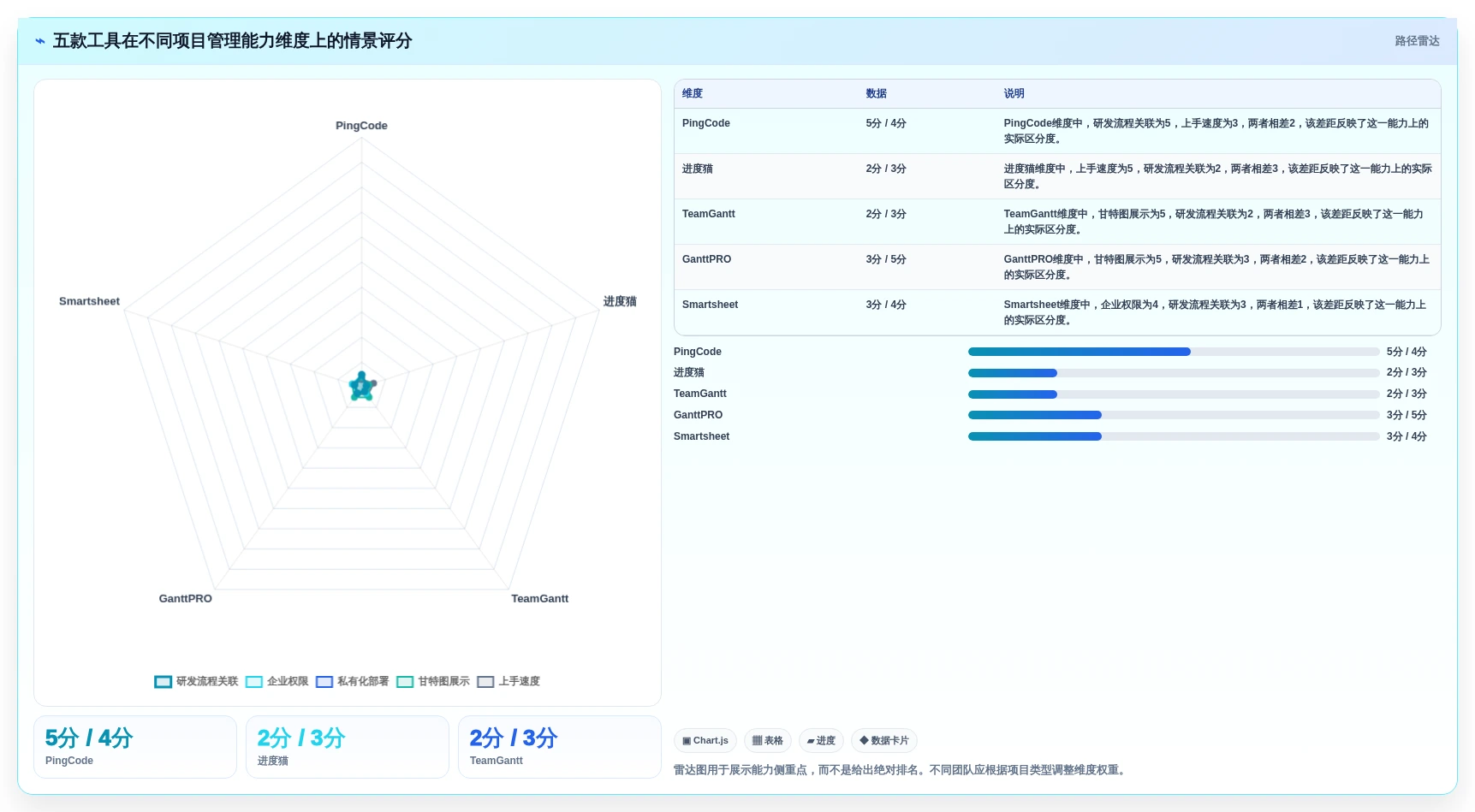 提升团队效率:2026年最受欢迎的5大在线甘特图项目管理工具盘点