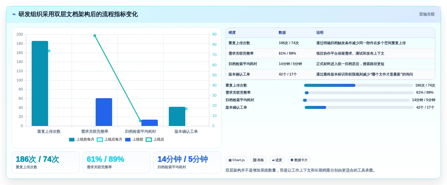 效率提升必备:2026年度最佳文档管理系统Docker工具TOP 5