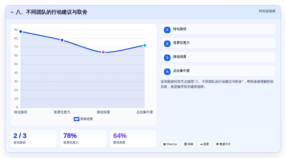 八、不同团队的行动建议与取舍